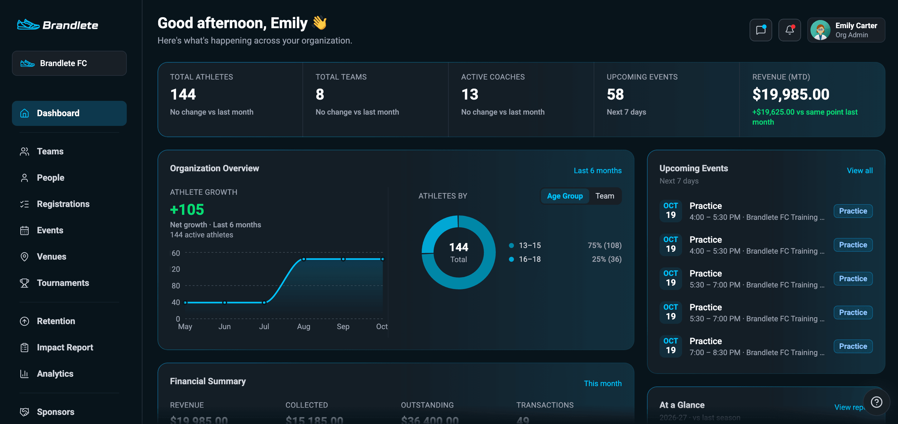 Brandlete organization dashboard showing total athletes, teams, active coaches, upcoming events, monthly revenue, athlete growth, and a financial summary at a glance.