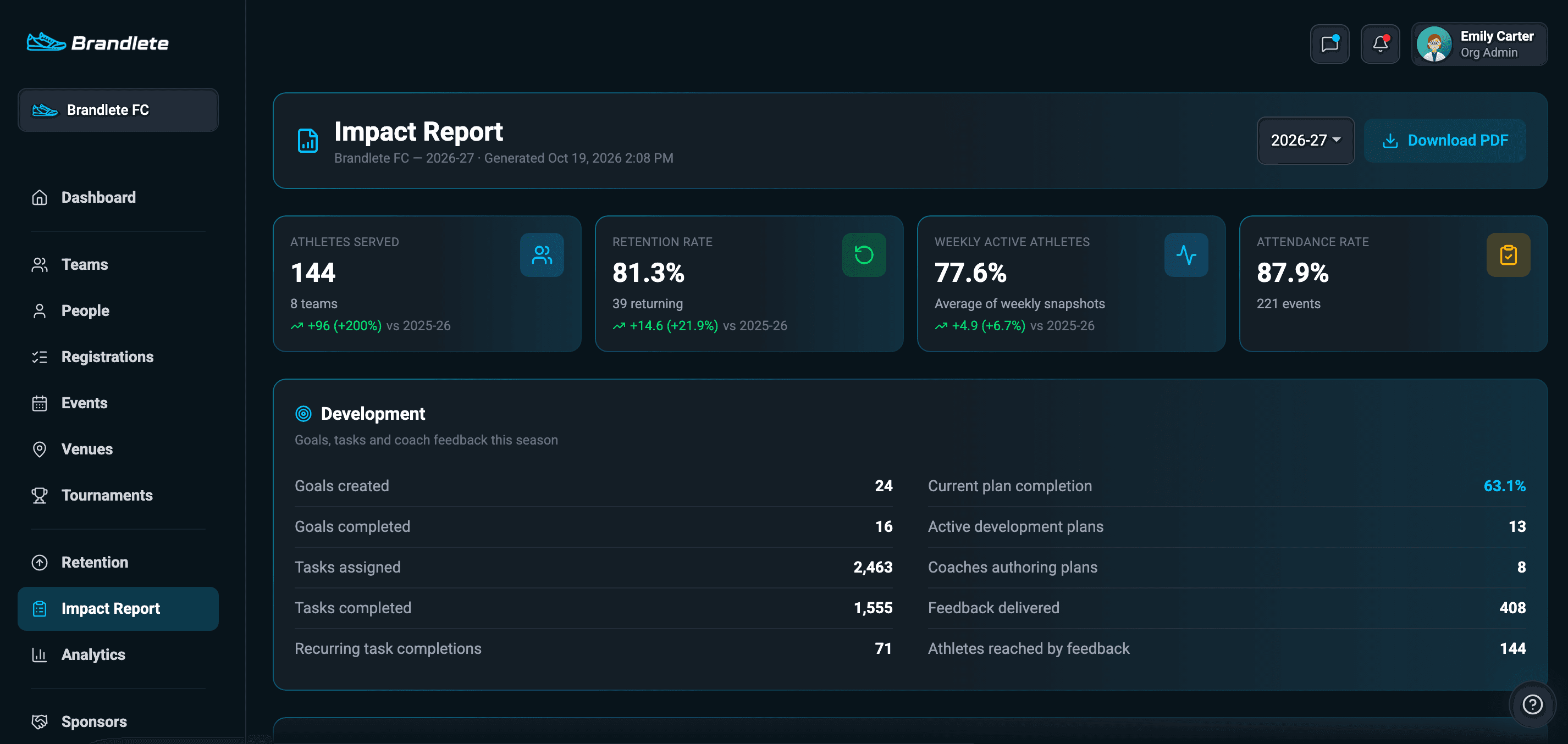 Brandlete organization Impact Report showing athletes served, retention rate, weekly active athletes, attendance rate, and development metrics.